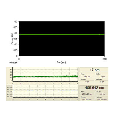 laser di spettroscopia Raman da 375 nm a 980 nm/laser a diodi a larghezza di linea stretta