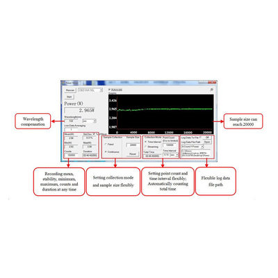 Intervallo di lunghezza d'onda del misuratore di potenza laser palmare 0,19 - 25µm/10mW-2W 0,5-50W